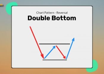 double bottom chart pattern reversal