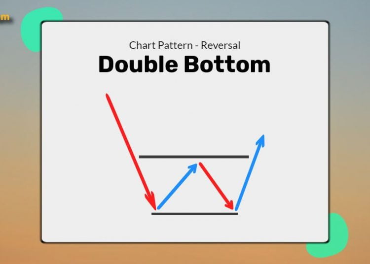 double bottom chart pattern reversal